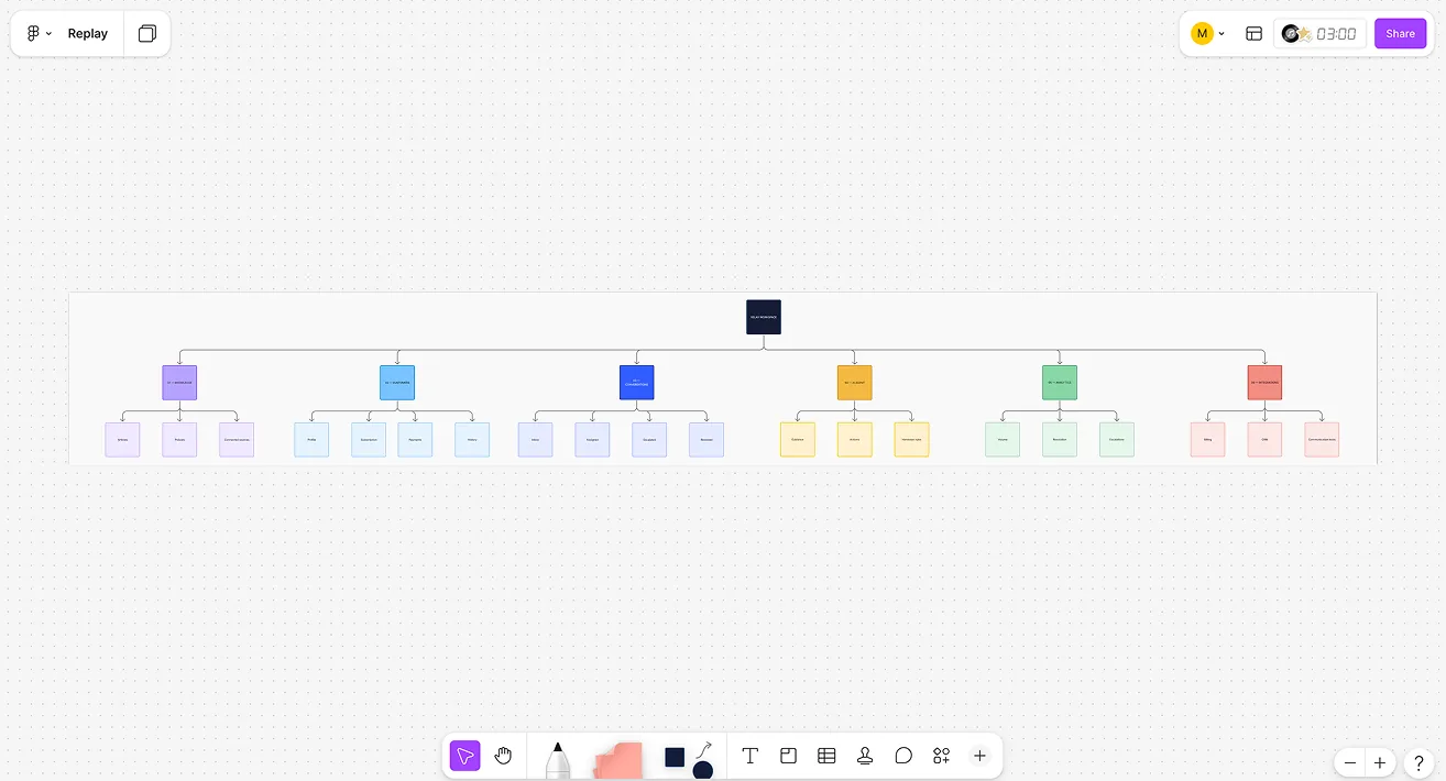 Relay information architecture showing conversations, customers, knowledge, AI agent, analytics and integrations.