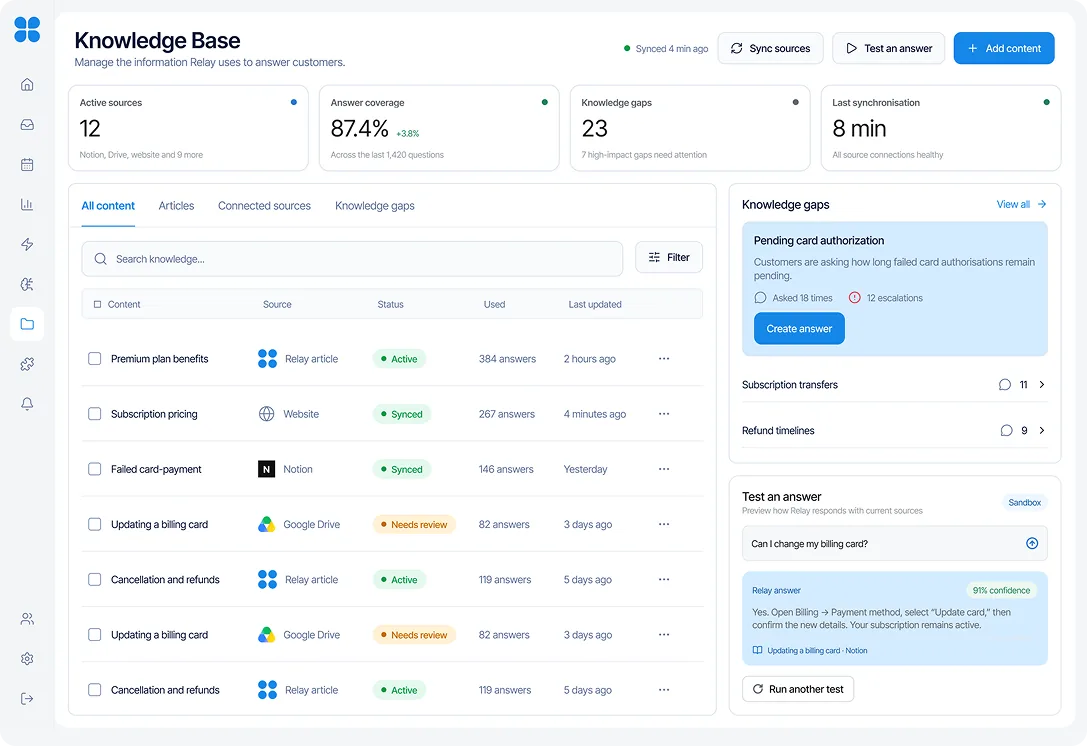 Relay Knowledge Base showing connected sources, content status, coverage metrics and source details.